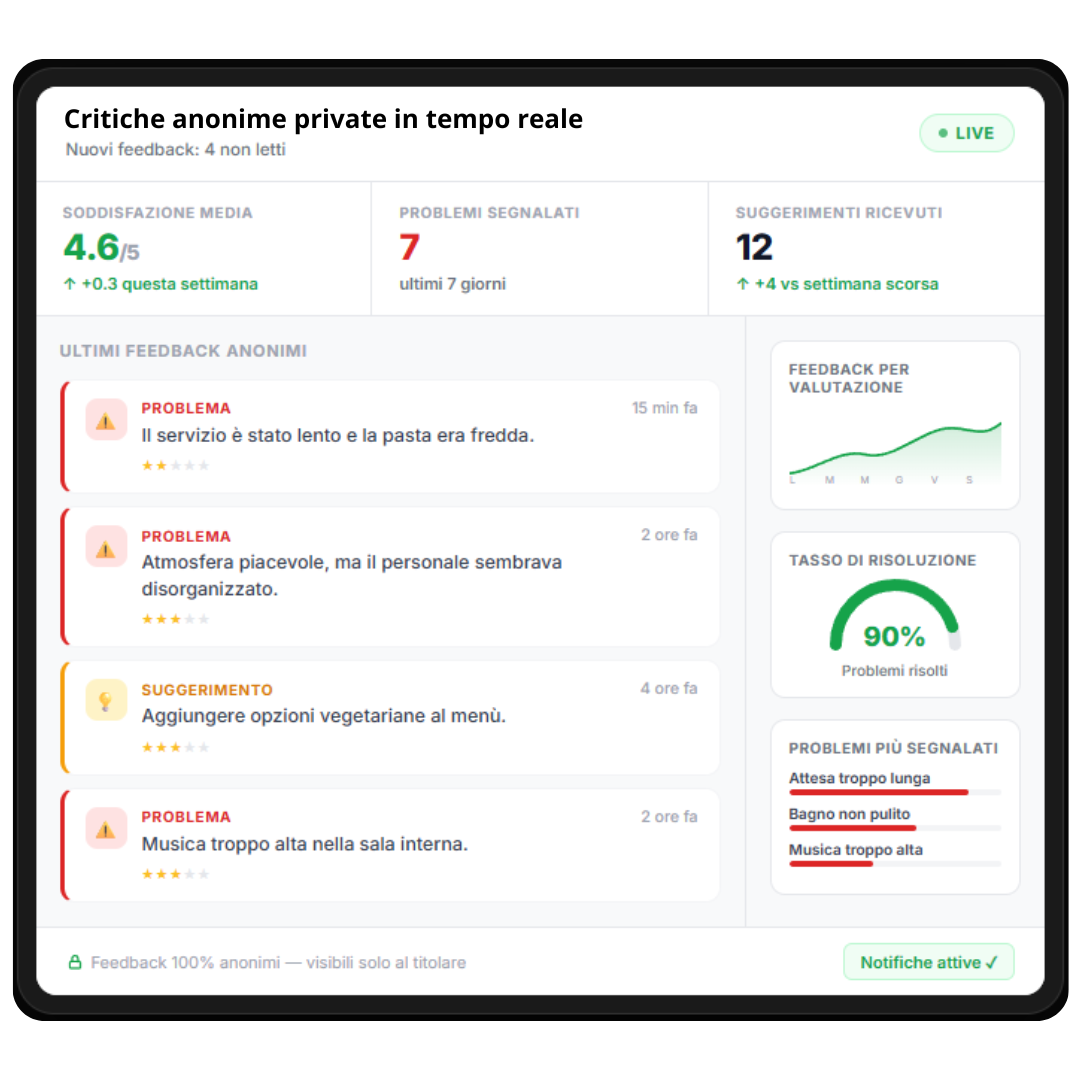 Dashboard feedback privati in tempo reale