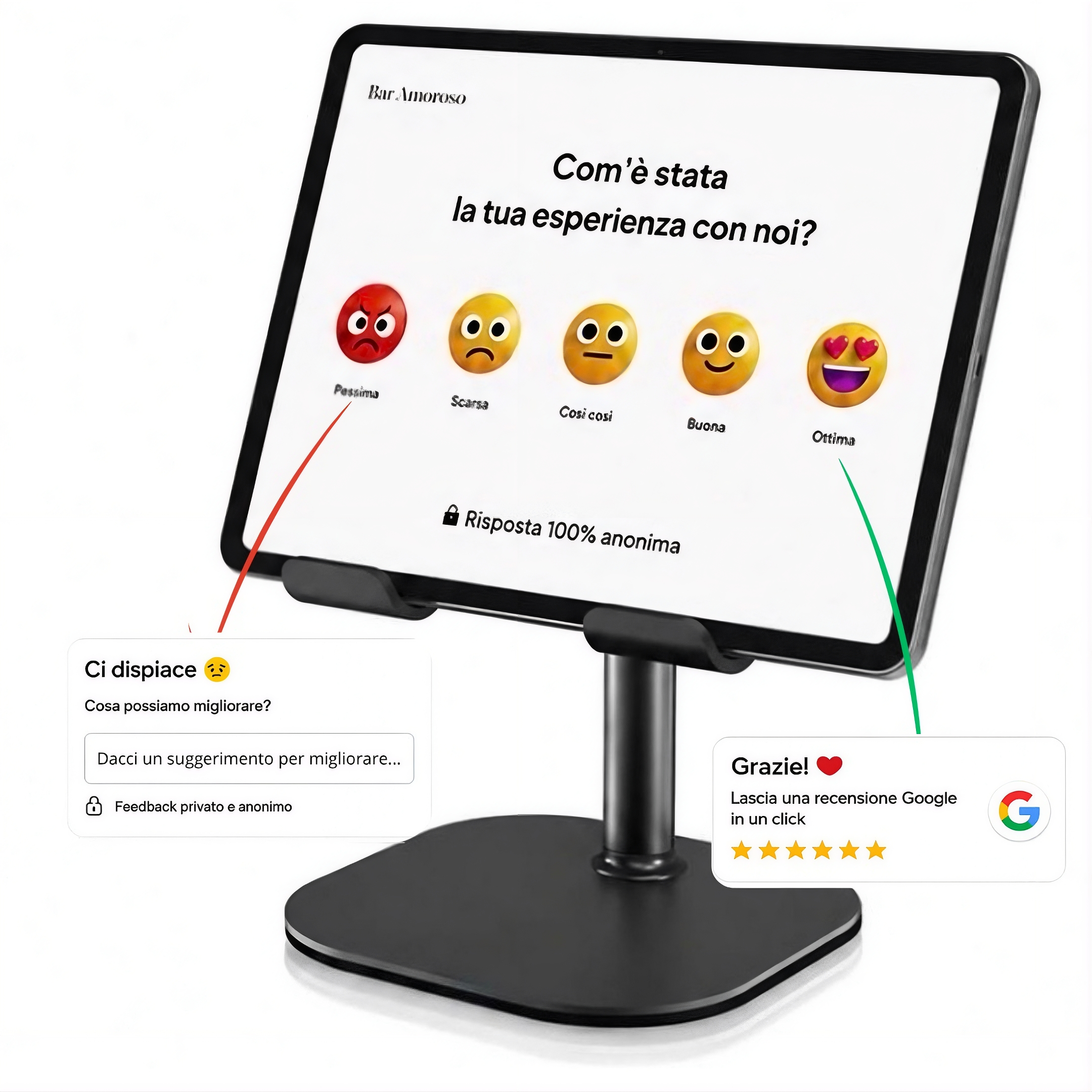 Sistema recensioni Google per attività locali - PiùRecensioni